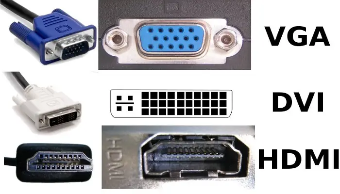 What is Computer Port