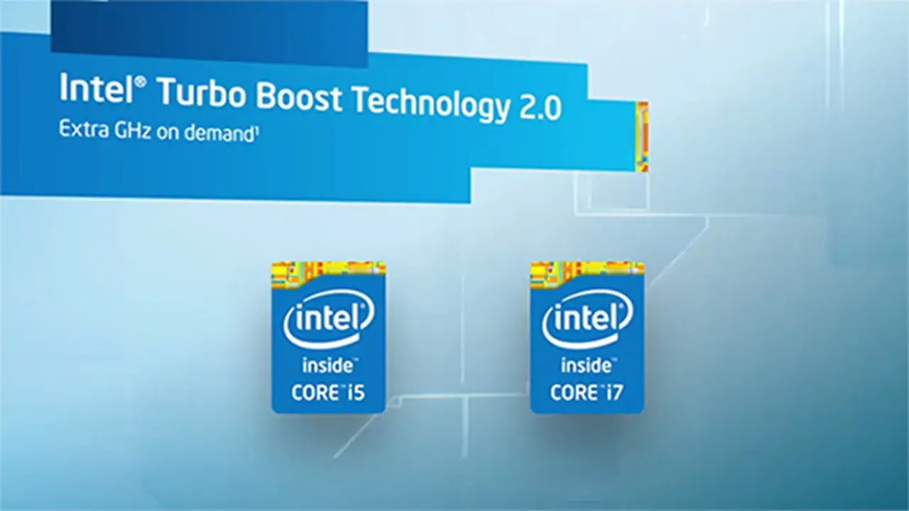 Understanding Turbo Boost in Processor
